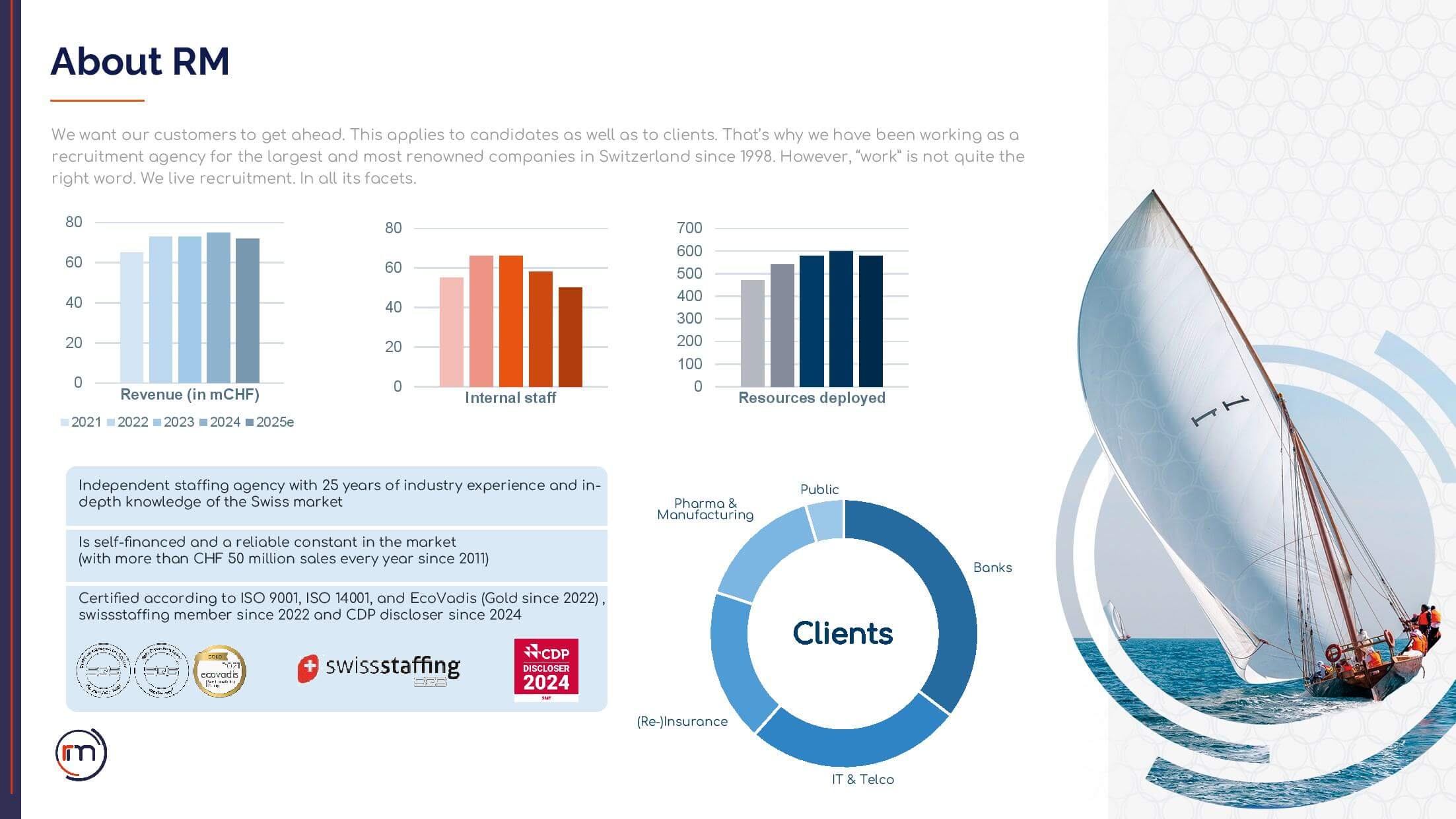 RMGroup_CSR Report 2024_signed-page-003