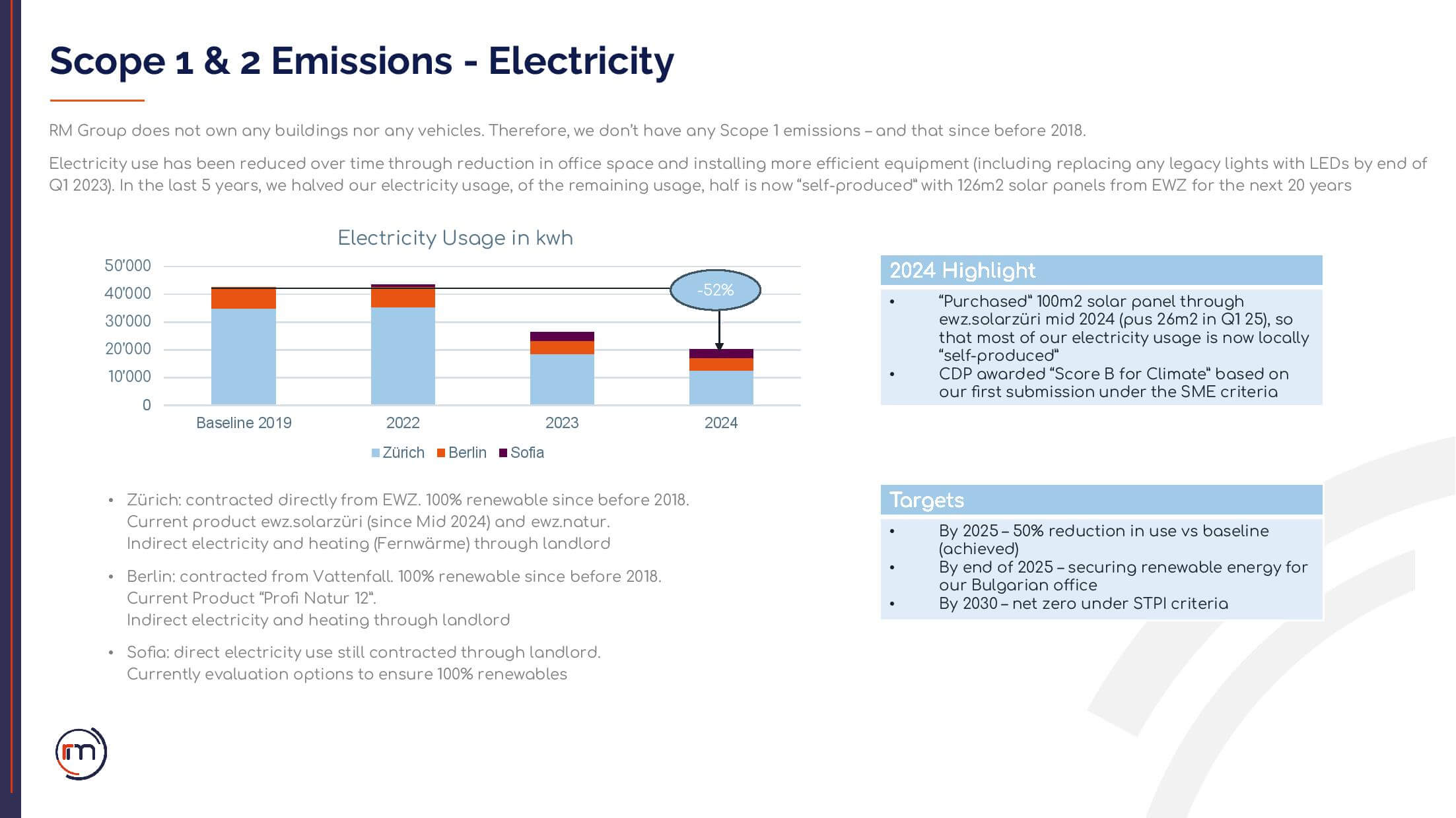 RMGroup_CSR Report 2024_signed-page-009