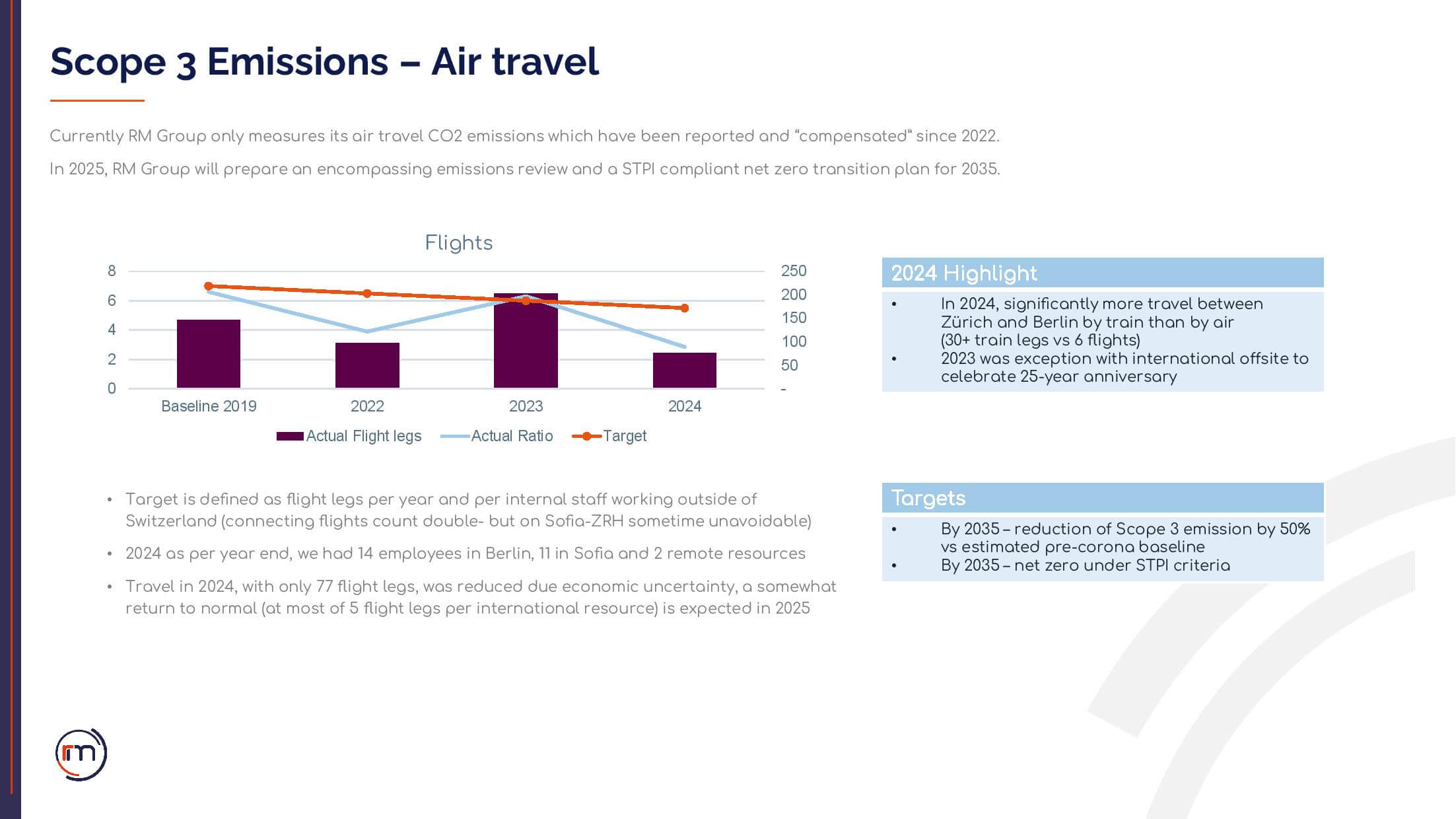 RMGroup_CSR Report 2024_signed-page-010