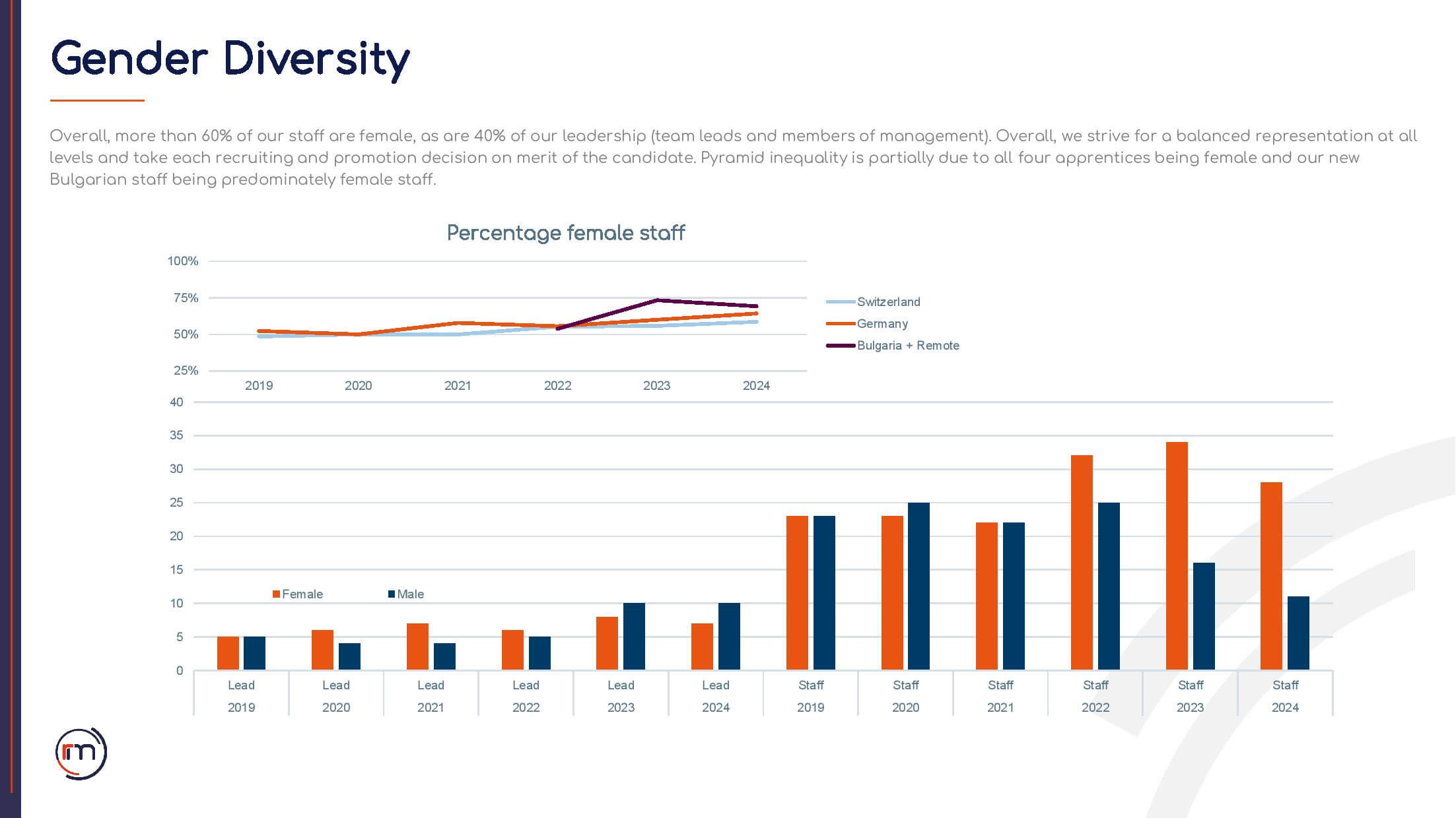 RMGroup_CSR Report 2024_signed-page-013
