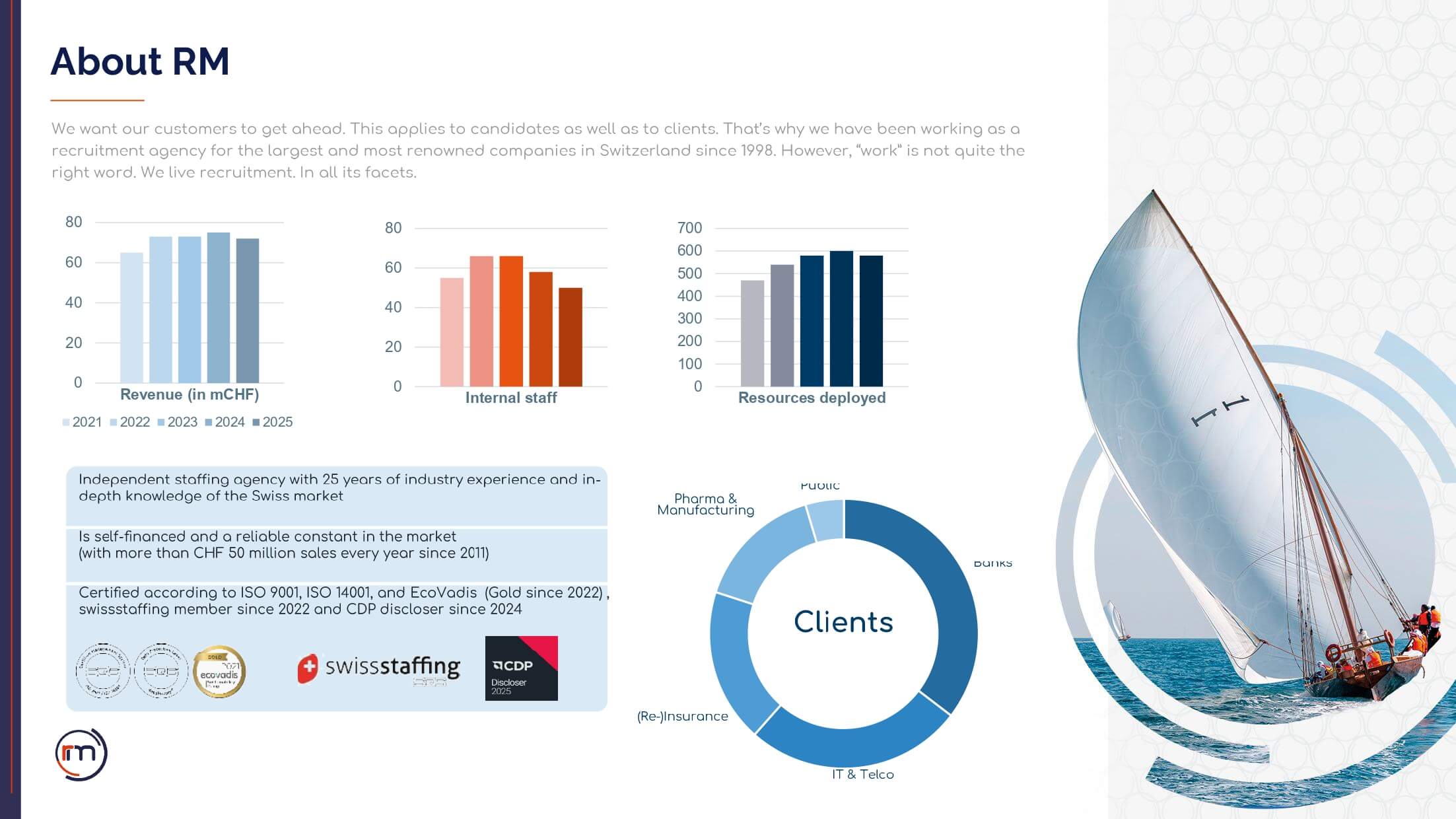 RMGroup_CSR Report 2025_page-0003