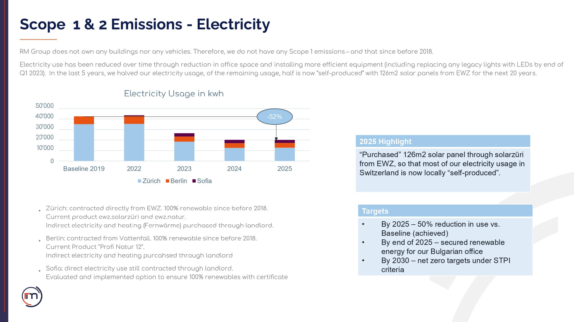 RMGroup_CSR Report 2025_page-0009