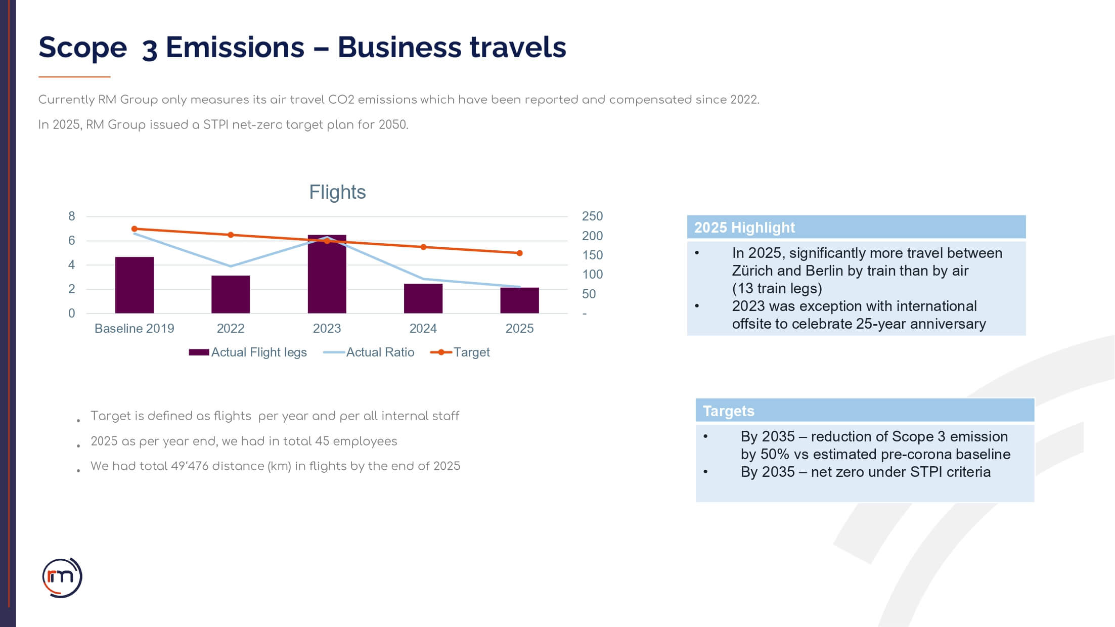 RMGroup_CSR Report 2025_page-0010
